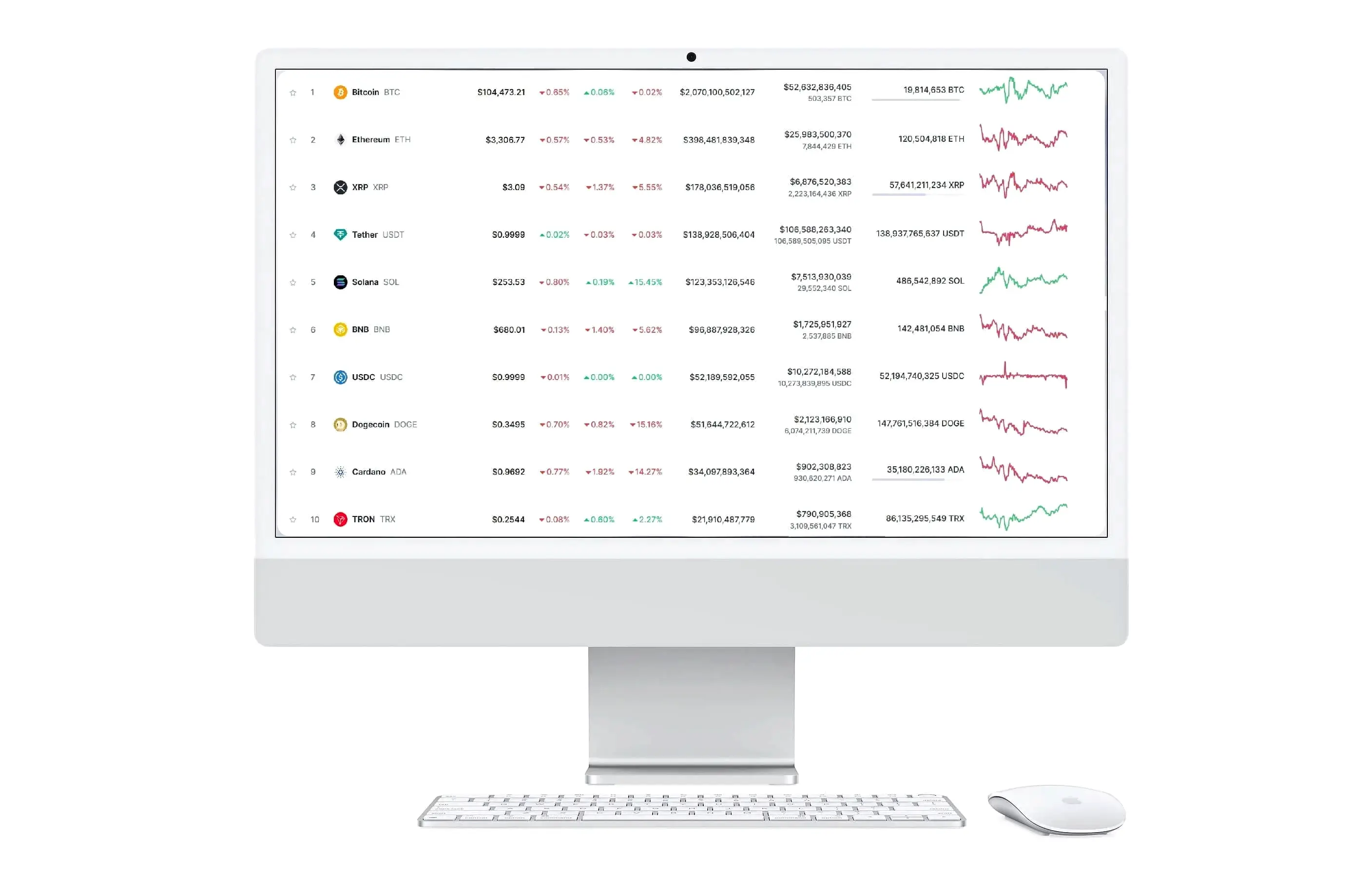 Fortunorance asset management
